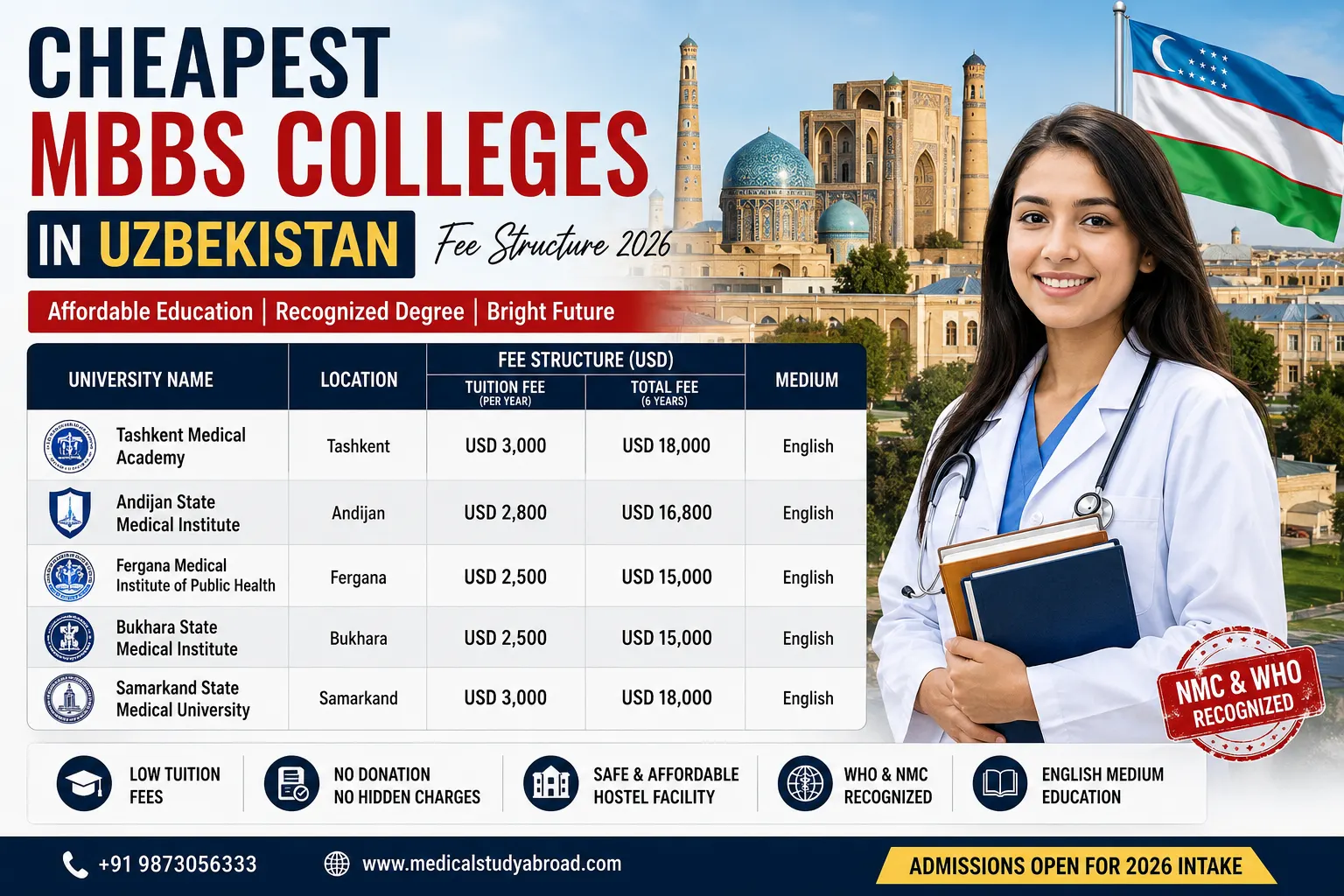 Cheapest MBBS Colleges in Uzbekistan with Fee Structure 2026